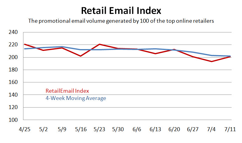 [071208+Retail+Email+Index.jpg]
