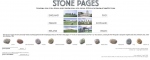 [2006+08+07+stone+pages.jpg]