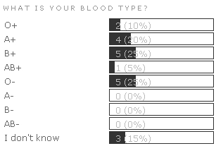[blood-poll-results.jpg]