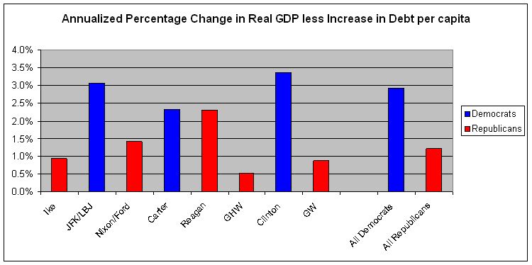 [macro+graph+3+-+real+gdp+less+debt+per+capita.jpg]