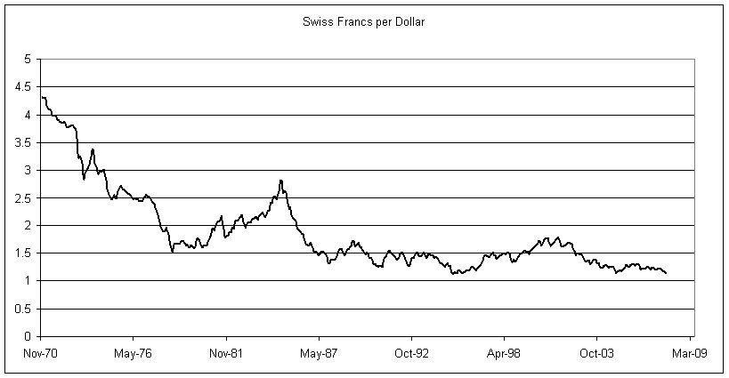 [swiss+francs+per+dollar.jpg]