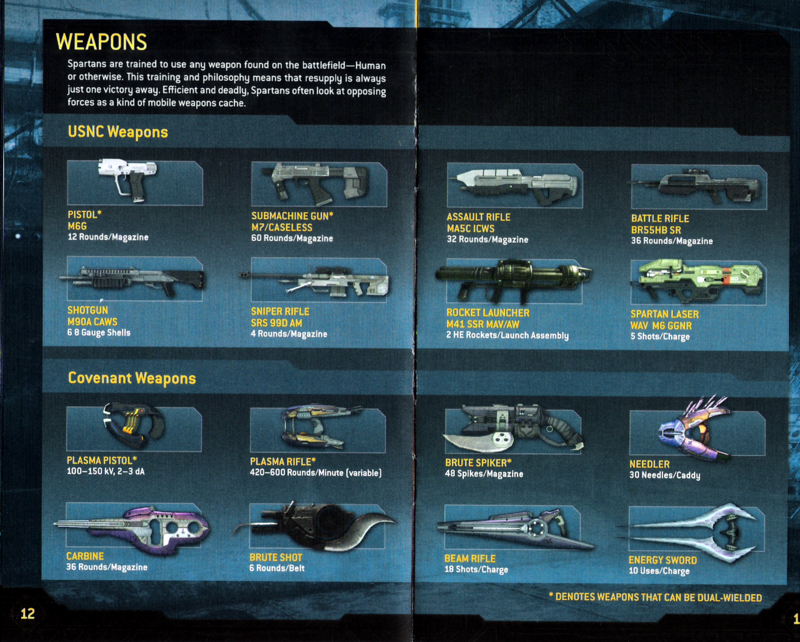 [Halo3Weapons.png]