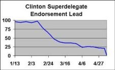 [Clinton+Lead.jpg]