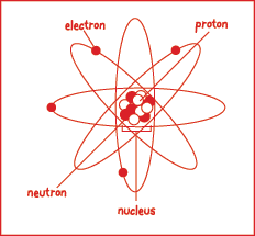 [electron.png]