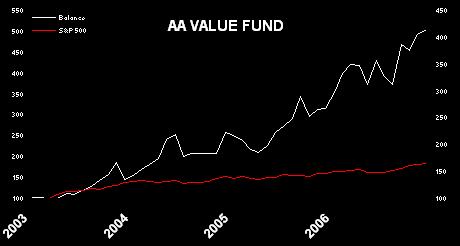 [AA+Value+Fund+2006.JPG]