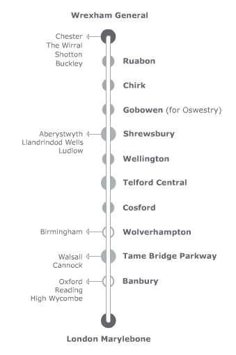 [Wrexham+rail+map.jpg]