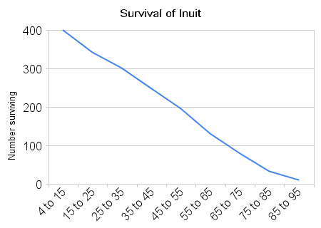 [survival_of_inuit.png]