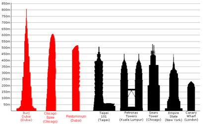 [450px-Tallest_Buildings_new.PNG]