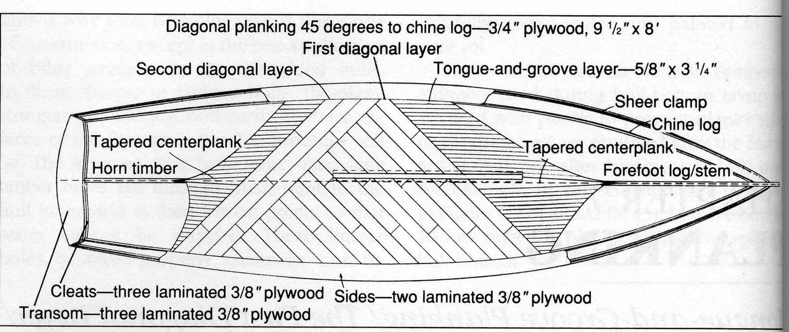 scott's boat pages: boatbuilding with non-marine materials