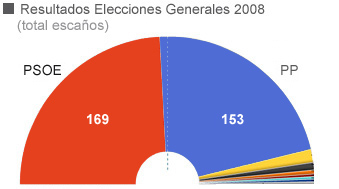 [Eleccions+2008.jpg]