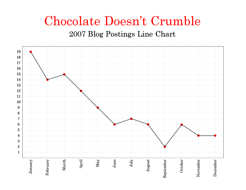 [CDC_Line_Chart.jpg]