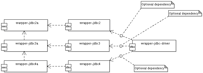 [jdbc-wrapper-projectstructure.gif]