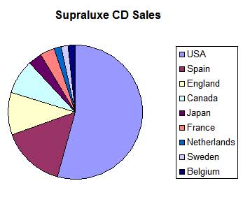 [CD-Sales-Pie-Chart.jpg]