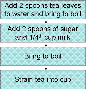Speak Out: How to make tea?
