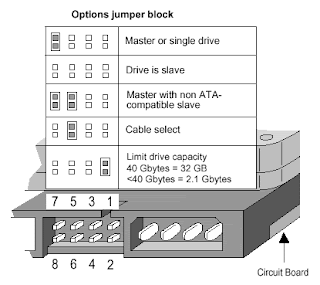 entregar combinación pasos EMTT: Jumpers en discos duros ATA y SATA