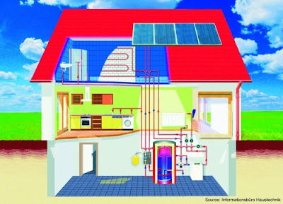 Solar Heating House