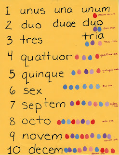 How To Count To Ten In Latin 56