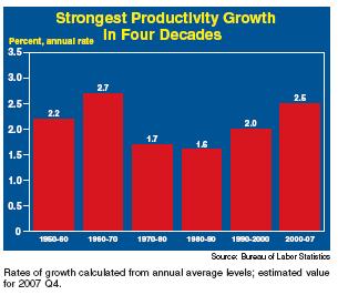 [productivity+rate.JPG]