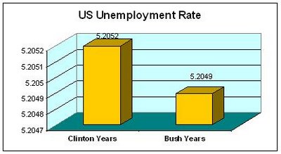 [unemployment+rates.jpg]