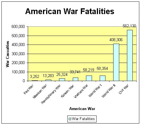 [war+fatalities.jpg]