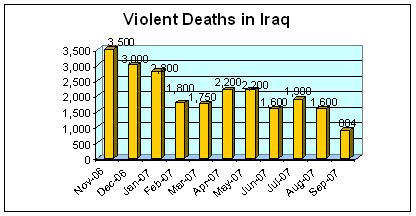 [iraq+violent+deaths.JPG]