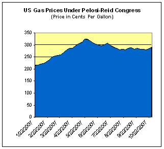 [pelosi+reid+gas+prices.JPG]