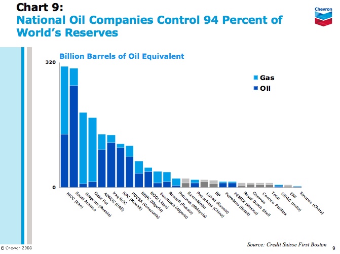 [oil+companies.jpg]