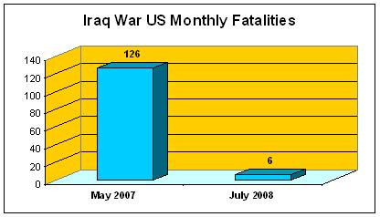 [monthly+fatalities+iraq.JPG]