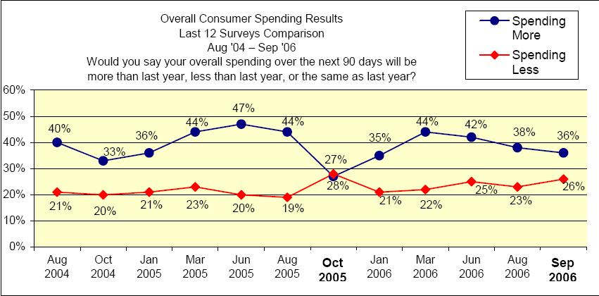 [Consumer+Spending.JPG]