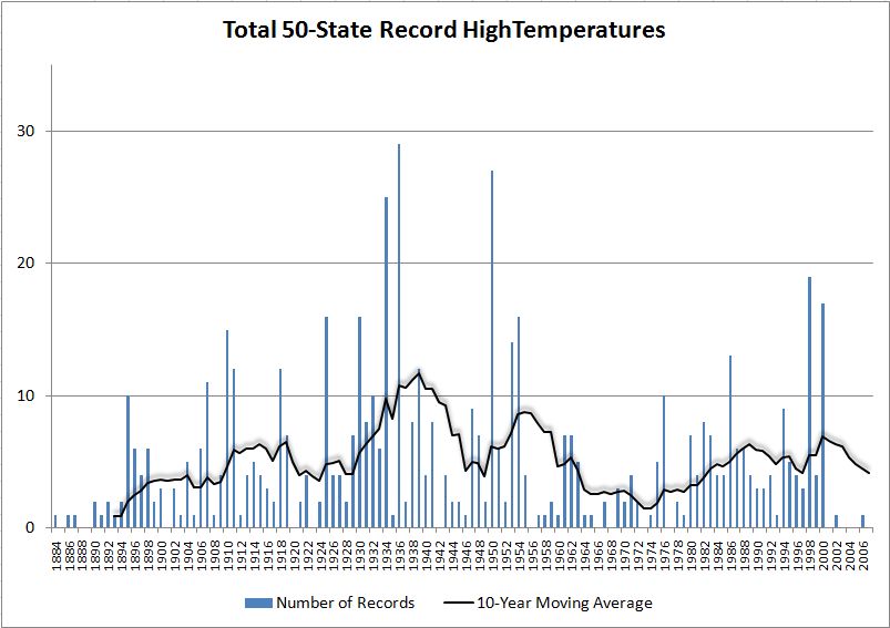 [Statewide+Record+High+Temperatures.JPG]