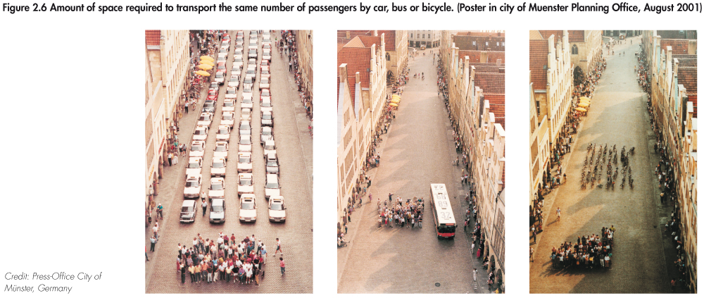 Space required to transport the same number of passengers by car, bus and bike