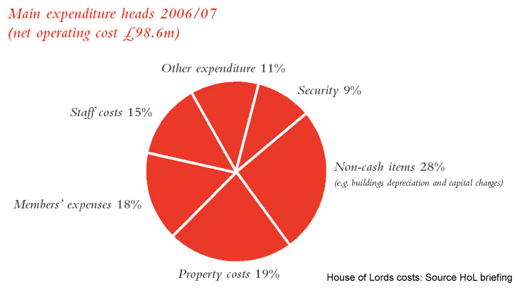 [House-of-lords-costs-06-07.jpg]