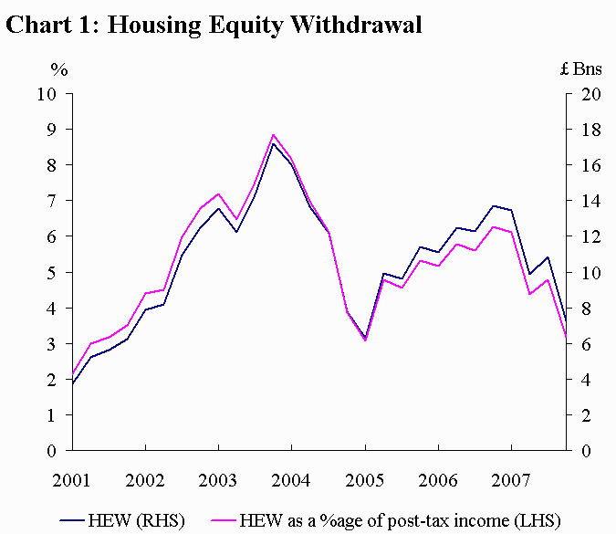 [housing+equity+withdrawal.gif]