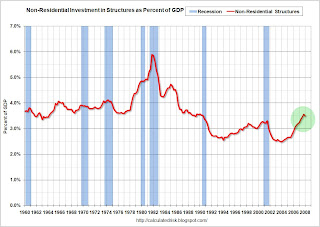 Non residenziali Struttura per gli investimenti come percentuale del PIL