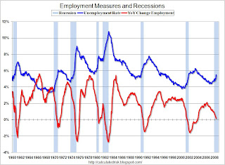 Employment Measures and Recessions